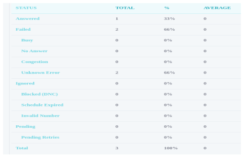 ICTContact-CDR-Application, ICTContact-Call-Detail-Report